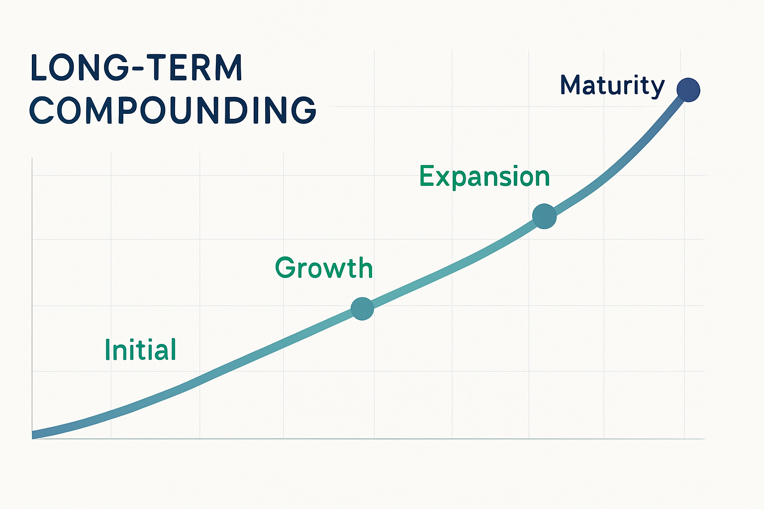 Building a Resilient Portfolio: Asset Allocation and Risk Management